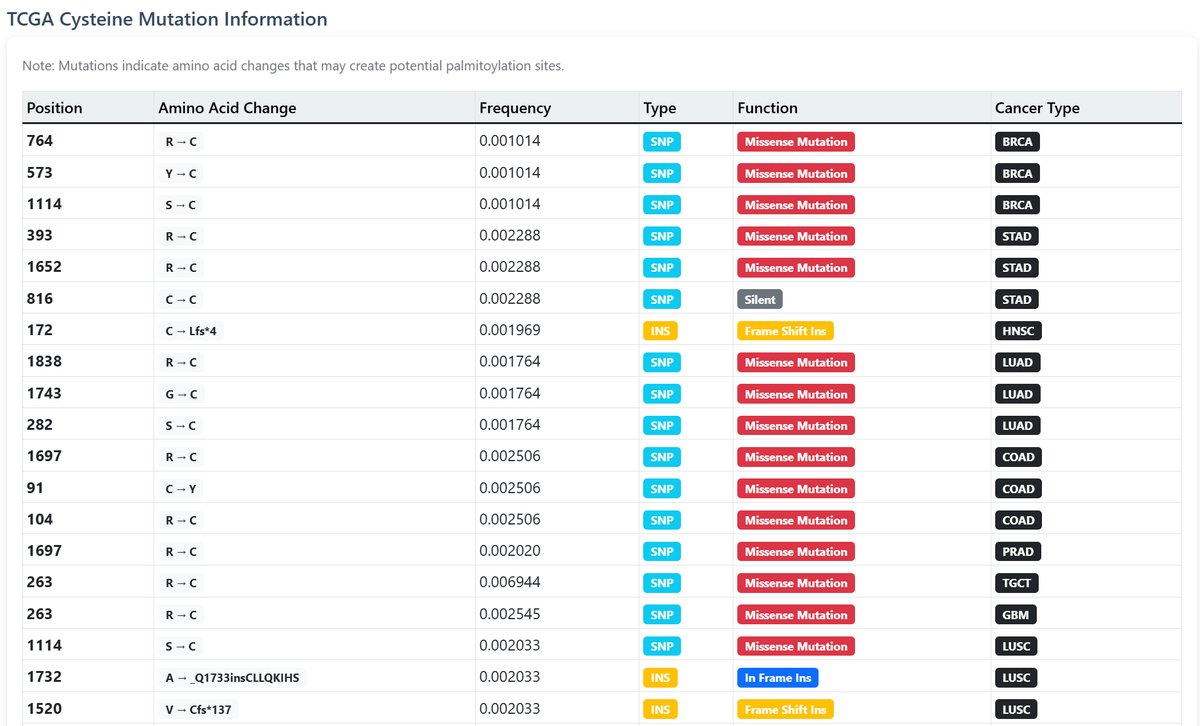 Protein Sequence Annotation