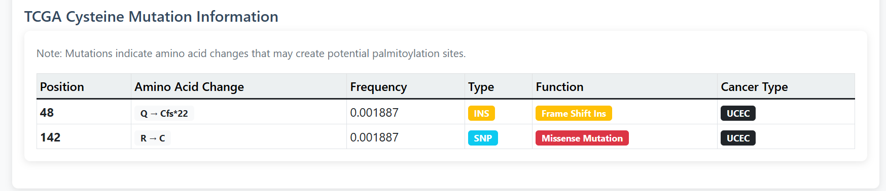 TCGA Mutation Information