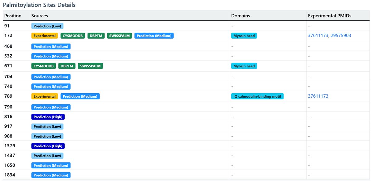 Protein Sequence Annotation
