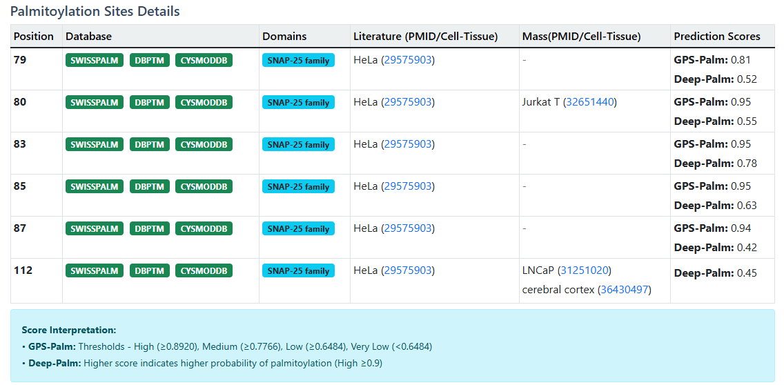 Protein Sequence Annotation