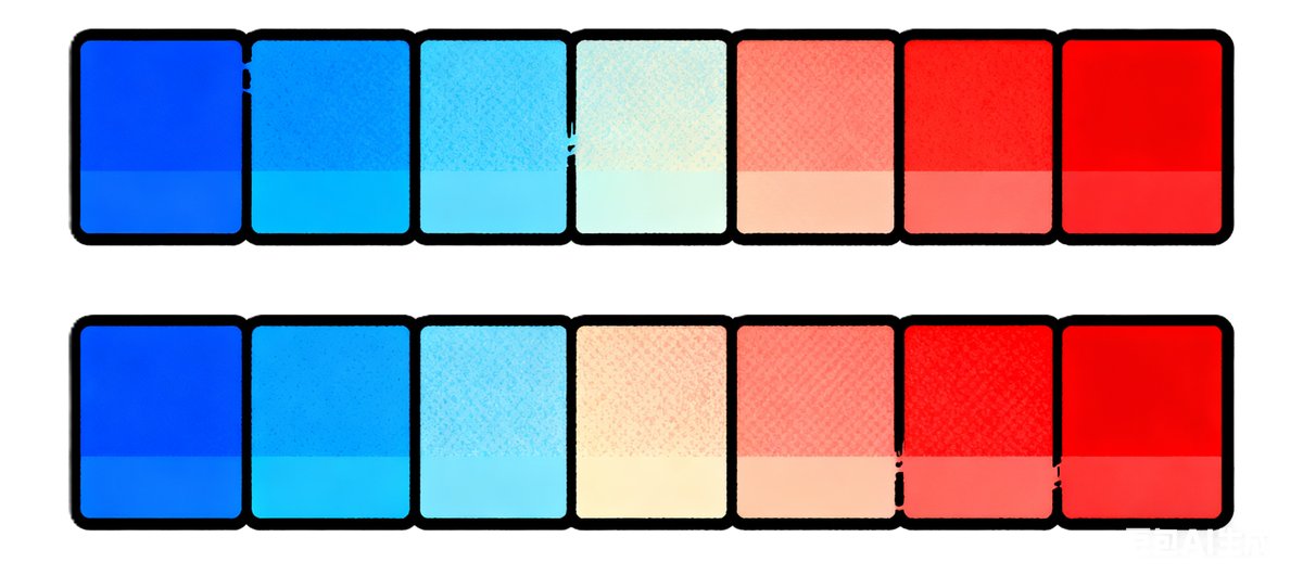 Correlation Analysis