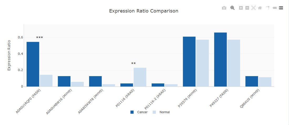 Tool 1 Analysis chart