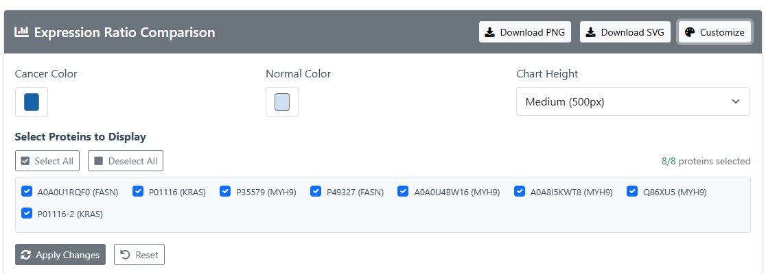 Tool 1 Analysis customize