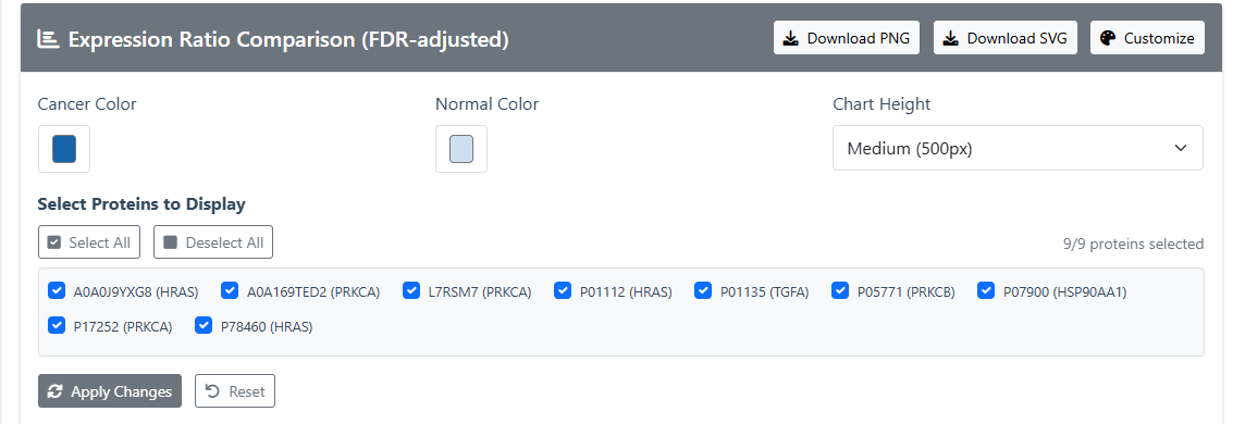 Tool 1 Analysis customize