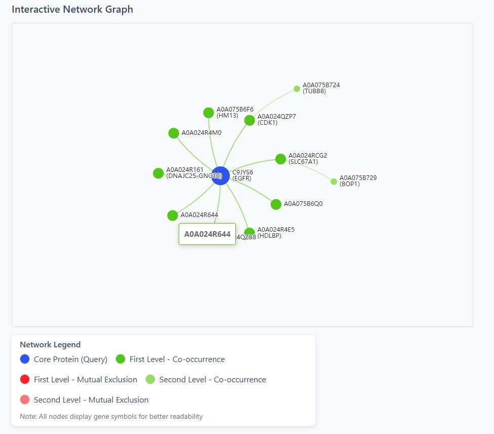 Tool 2 Network Results