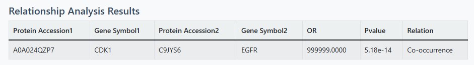 Tool 3 Table Results