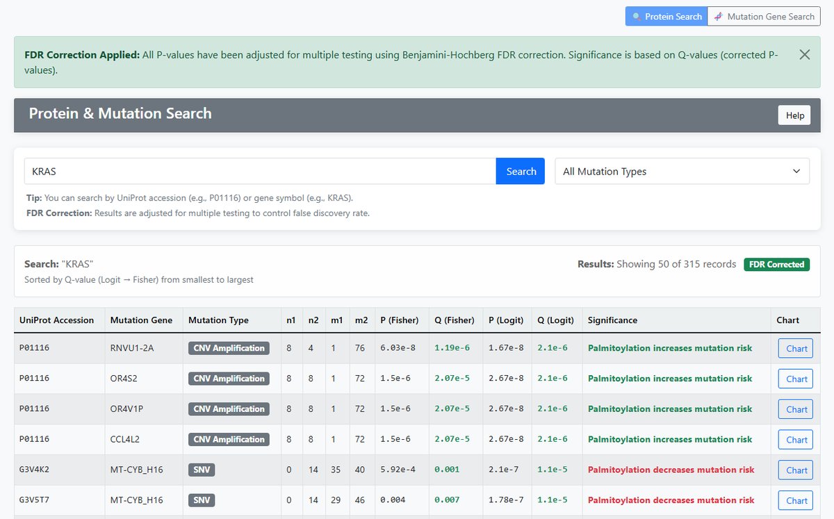 Tool 4 Results Table