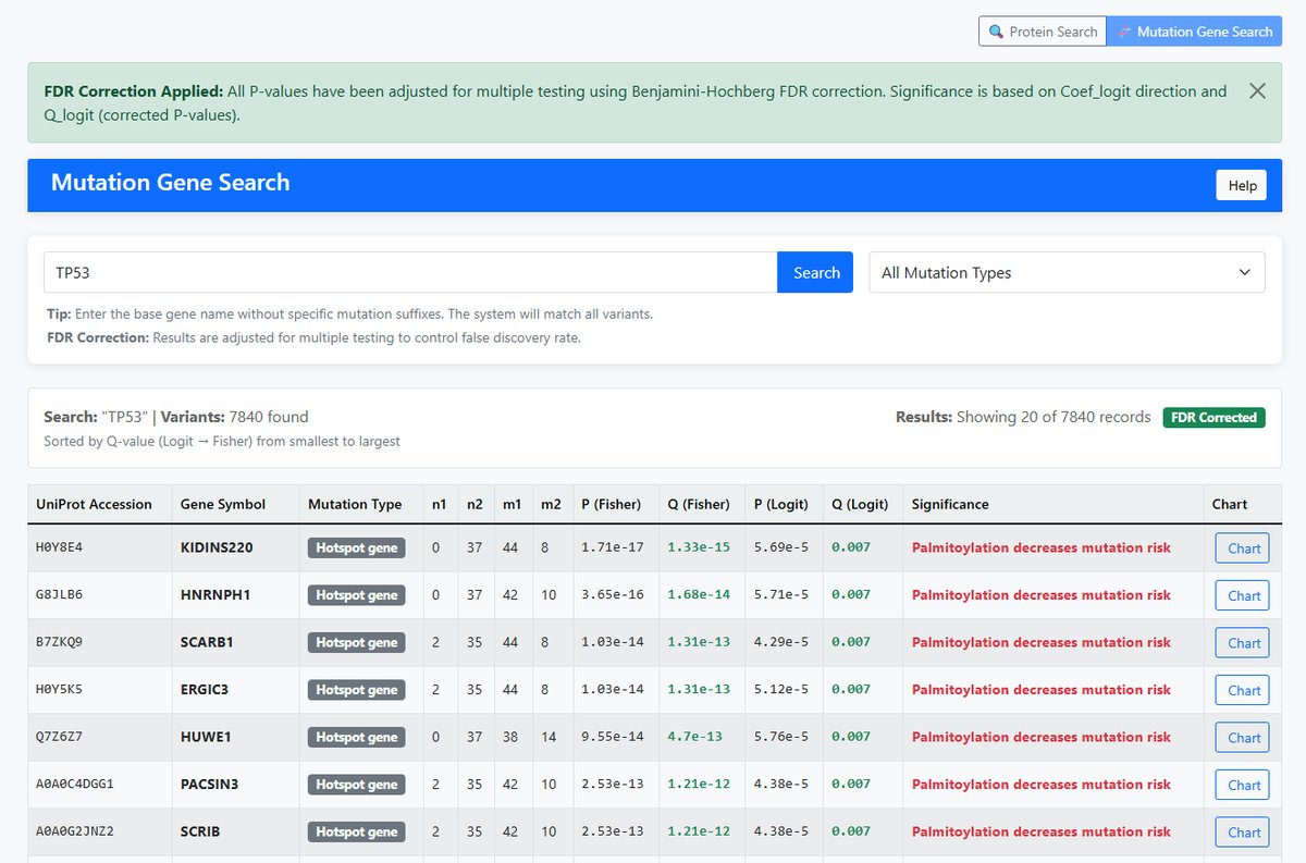 Tool 4 Mutation Type Details