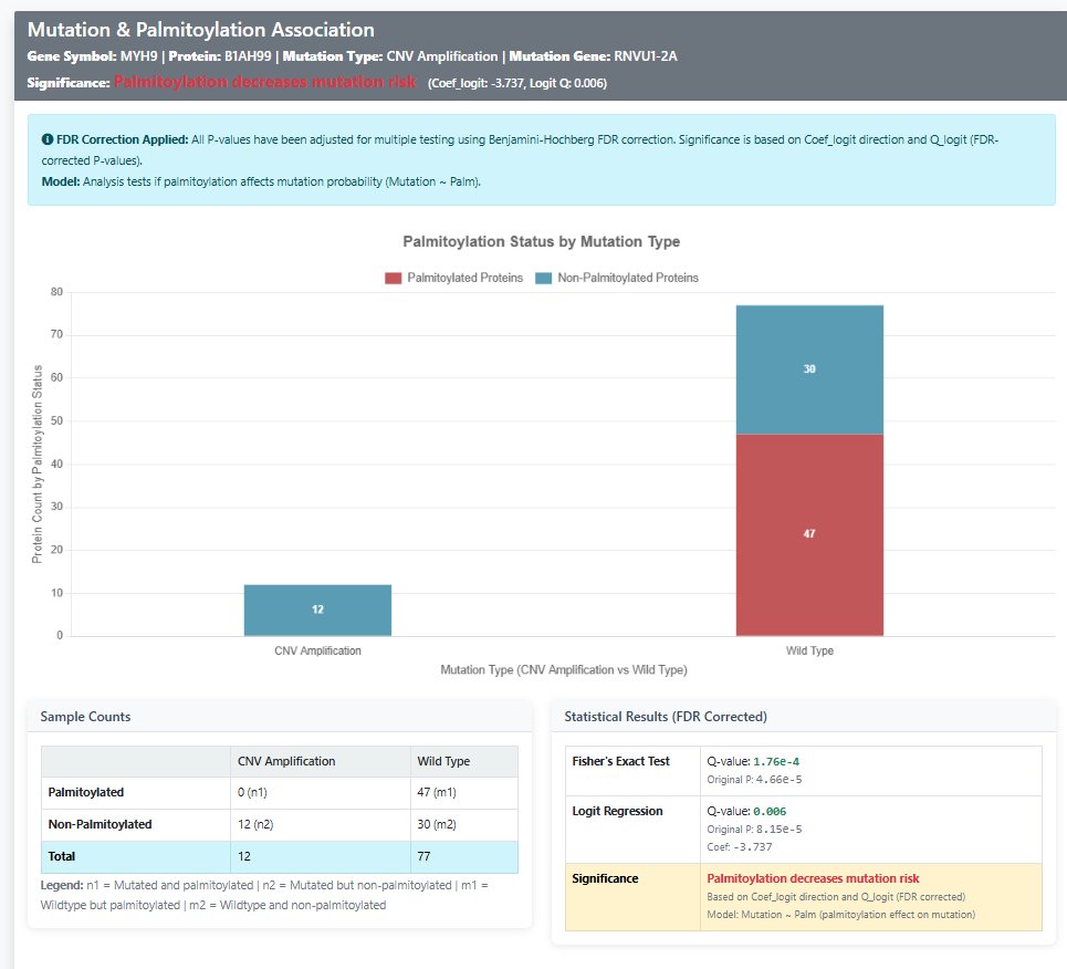 Tool 4 Data Visualization