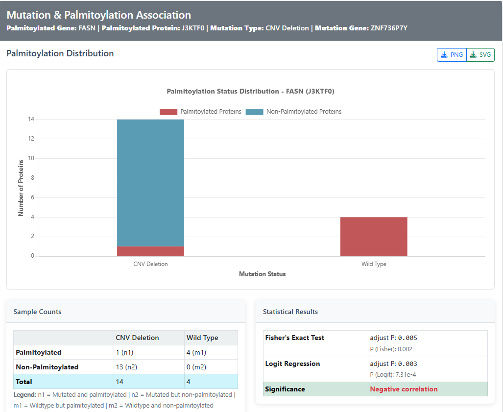 Tool 4 Data Visualization