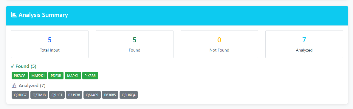 Tool 5 Analysis Summary