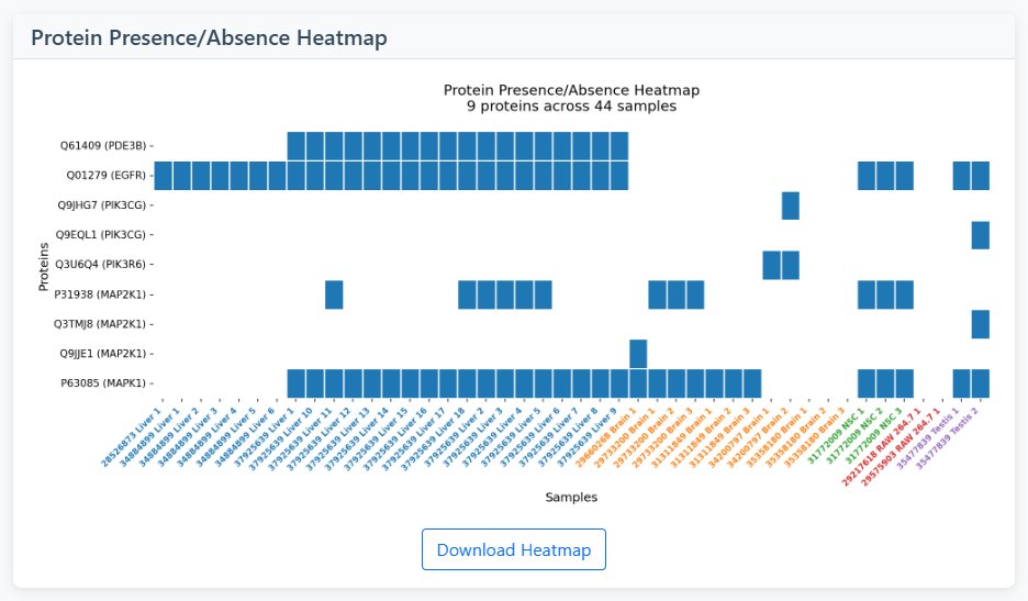 Tool 5 Heatmap Results