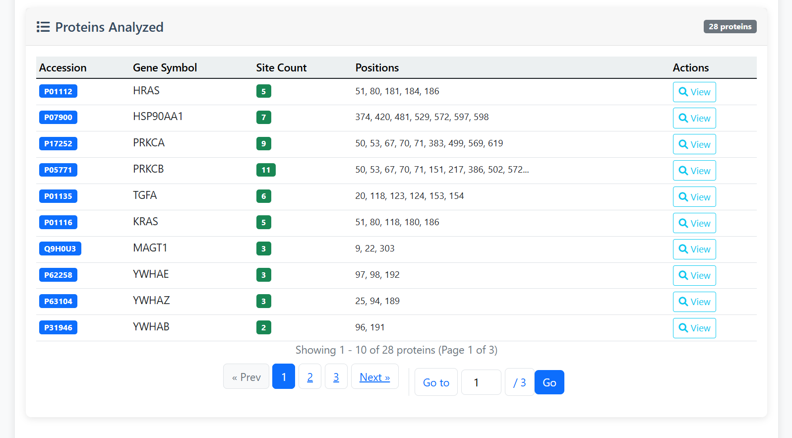 Proteins table with pagination