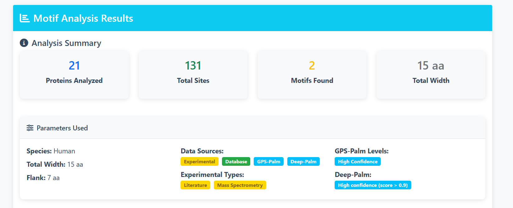 Results summary